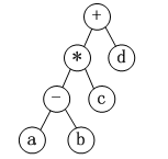中级软件设计师,章节练习,中级软件设计师综合知识