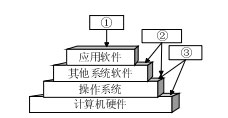 中级软件设计师,历年真题,2009年下半年（上午）《软件设计师》真题