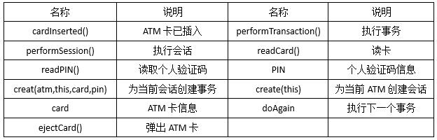 中级软件设计师,历年真题,2009年上半年（下午）《软件设计师》真题