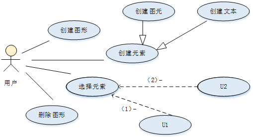 中级软件设计师,历年真题,2011年上半年（下午）《软件设计师》真题