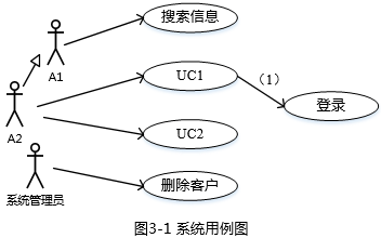 中级软件设计师,历年真题,2013年上半年（下午）《软件设计师》真题