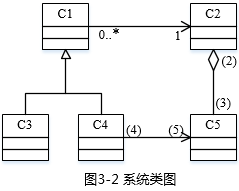 中级软件设计师,历年真题,2013年上半年（下午）《软件设计师》真题