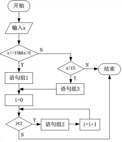 中级软件设计师,历年真题,2012年上半年（上午）《软件设计师》真题