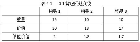 中级软件设计师,历年真题,2009年下半年（下午）《软件设计师》真题