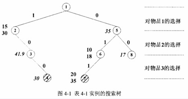 中级软件设计师,历年真题,2009年下半年（下午）《软件设计师》真题