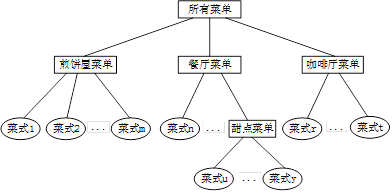 中级软件设计师,历年真题,2011年上半年（下午）《软件设计师》真题