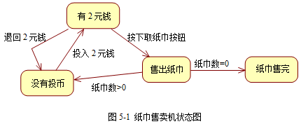 中级软件设计师,历年真题,2011年下半年（下午）《软件设计师》真题