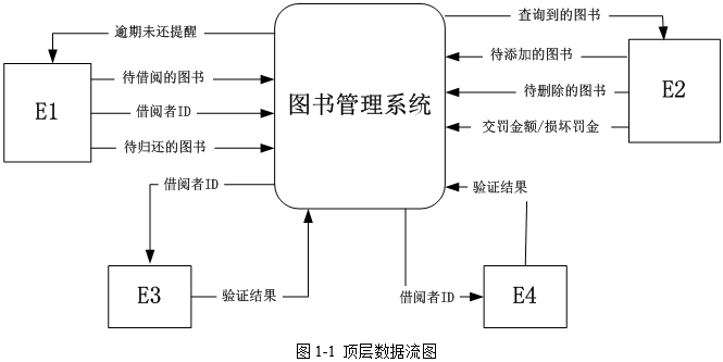 中级软件设计师,历年真题,2012年上半年（下午）《软件设计师》真题