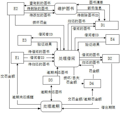 中级软件设计师,历年真题,2012年上半年（下午）《软件设计师》真题