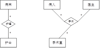 中级软件设计师,历年真题,2012年上半年（下午）《软件设计师》真题