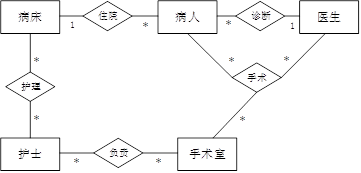 中级软件设计师,历年真题,2012年上半年（下午）《软件设计师》真题