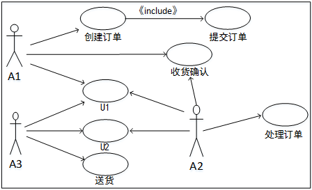 中级软件设计师,历年真题,2012年上半年（下午）《软件设计师》真题