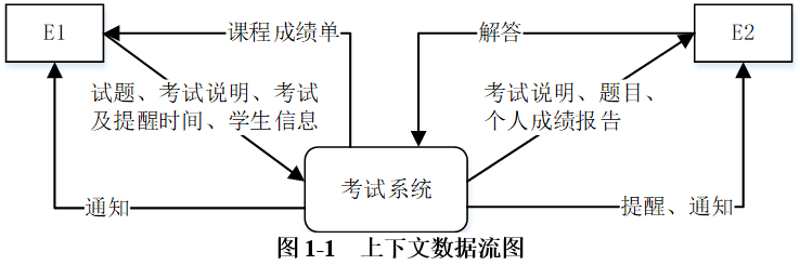 中级软件设计师,历年真题,2015年上半年（下午）《软件设计师》真题