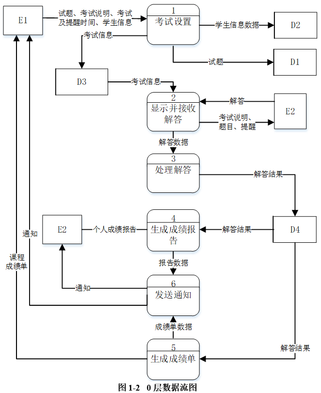 中级软件设计师,历年真题,2015年上半年（下午）《软件设计师》真题