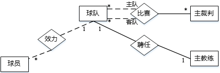 中级软件设计师,历年真题,2015年上半年（下午）《软件设计师》真题