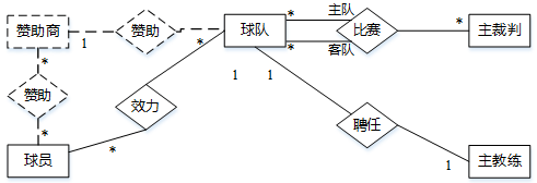 中级软件设计师,历年真题,2015年上半年（下午）《软件设计师》真题