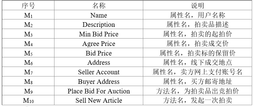 中级软件设计师,历年真题,2015年上半年（下午）《软件设计师》真题