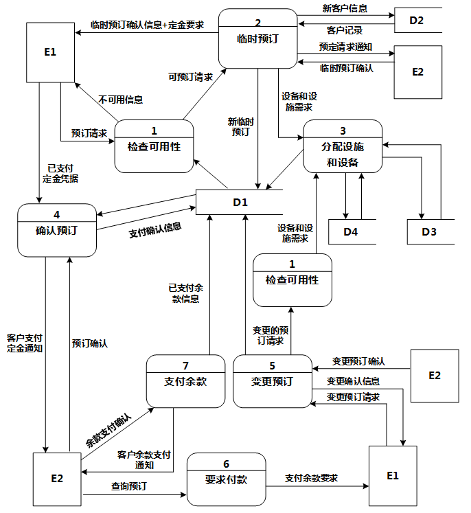 中级软件设计师,历年真题,2016年上半年（下午）《软件设计师》真题