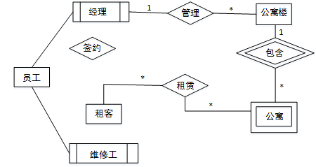 中级软件设计师,历年真题,2017年上半年（下午）《软件设计师》真题