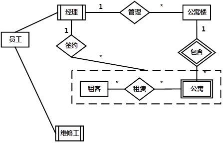 中级软件设计师,历年真题,2017年上半年（下午）《软件设计师》真题