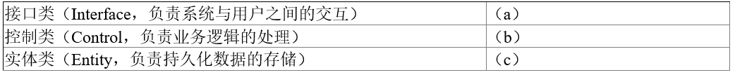 中级软件设计师,历年真题,2017年上半年（下午）《软件设计师》真题