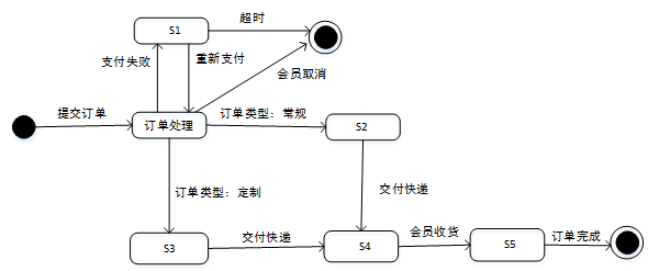 中级软件设计师,历年真题,2017年上半年（下午）《软件设计师》真题