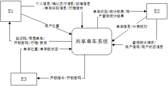 中级软件设计师,历年真题,2017年下半年（下午）《软件设计师》真题