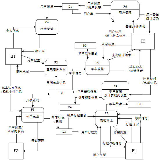 中级软件设计师,历年真题,2017年下半年（下午）《软件设计师》真题