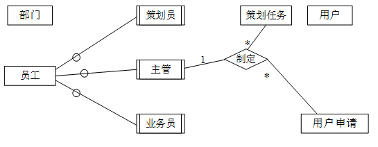 中级软件设计师,历年真题,2017年下半年（下午）《软件设计师》真题