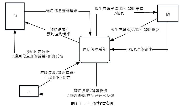 中级软件设计师,历年真题,2018年上半年（下午）《软件设计师》真题