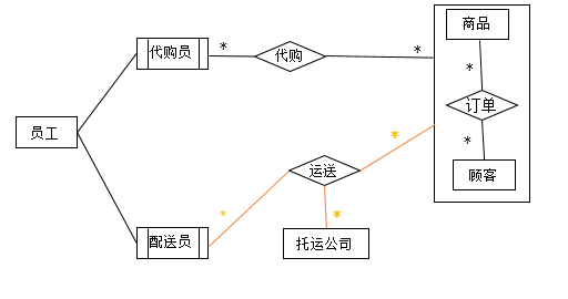 中级软件设计师,章节练习,中级软件设计师案例分析