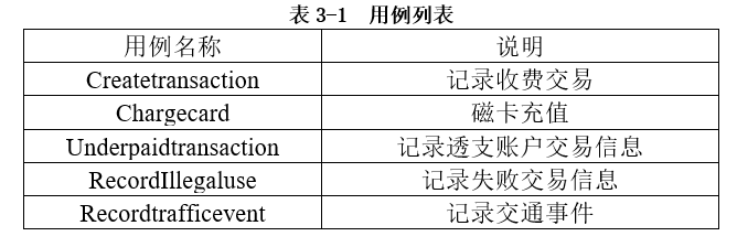 中级软件设计师,历年真题,2018年上半年（下午）《软件设计师》真题