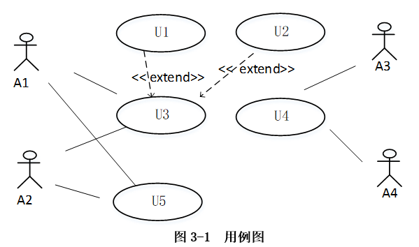 中级软件设计师,历年真题,2018年上半年（下午）《软件设计师》真题