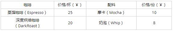 中级软件设计师,历年真题,2012年上半年（下午）《软件设计师》真题