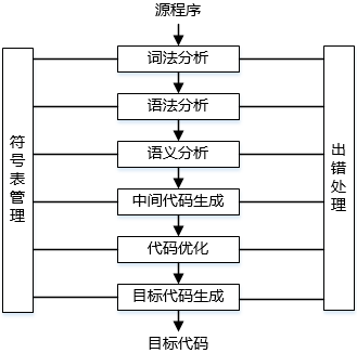 中级软件设计师,历年真题,2015年下半年（上午）《软件设计师》真题