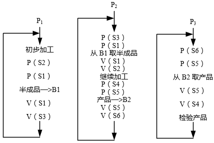 中级软件设计师,历年真题,2015年下半年（上午）《软件设计师》真题