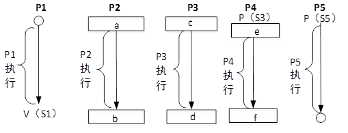 中级软件设计师,历年真题,2017年上半年（上午）《软件设计师》真题