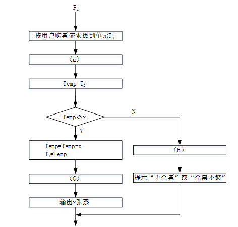 中级软件设计师,历年真题,2018年上半年（上午）《软件设计师》真题