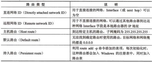 中级软件设计师,章节练习,中级软件设计师综合知识案例分析