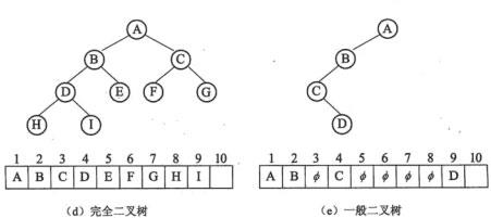 中级软件设计师,历年真题,2009年上半年（上午）《软件设计师》真题