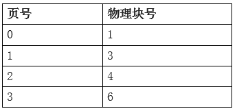 中级软件设计师,历年真题,2017年上半年（上午）《软件设计师》真题