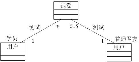 中级软件设计师,历年真题,2016年上半年（上午）《软件设计师》真题