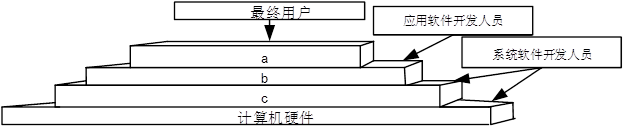 中级软件设计师,历年真题,2017年下半年（上午）《软件设计师》真题