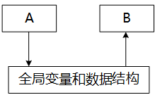 中级软件设计师,历年真题,2016年上半年（上午）《软件设计师》真题