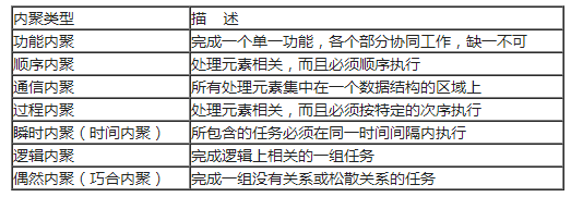 中级软件设计师,历年真题,2015年上半年（上午）《软件设计师》真题