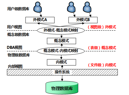 中级软件设计师,历年真题,2015年下半年（上午）《软件设计师》真题