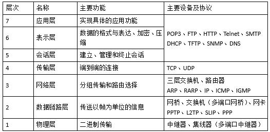 中级软件设计师,历年真题,2015年下半年（上午）《软件设计师》真题