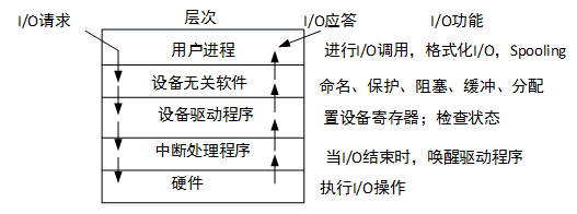 中级软件设计师,章节练习,中级软件设计师综合知识案例分析