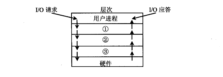 中级软件设计师,历年真题,2018年上半年（上午）《软件设计师》真题