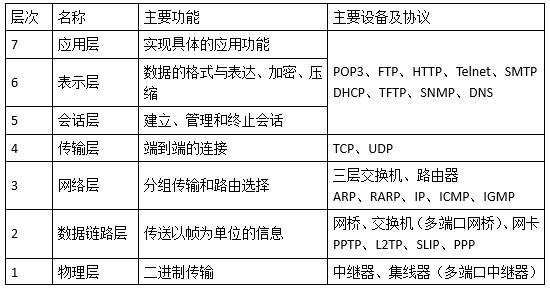 中级软件设计师,章节练习,中级软件设计师综合知识案例分析